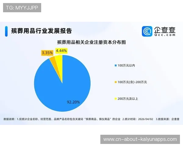 产业规模持续增长（421 ）